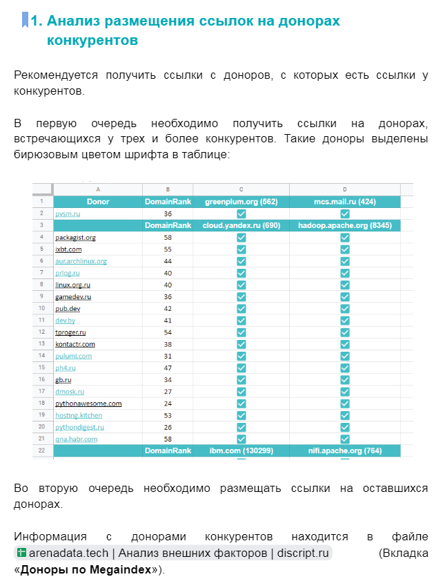 Анализ размещения ссылок