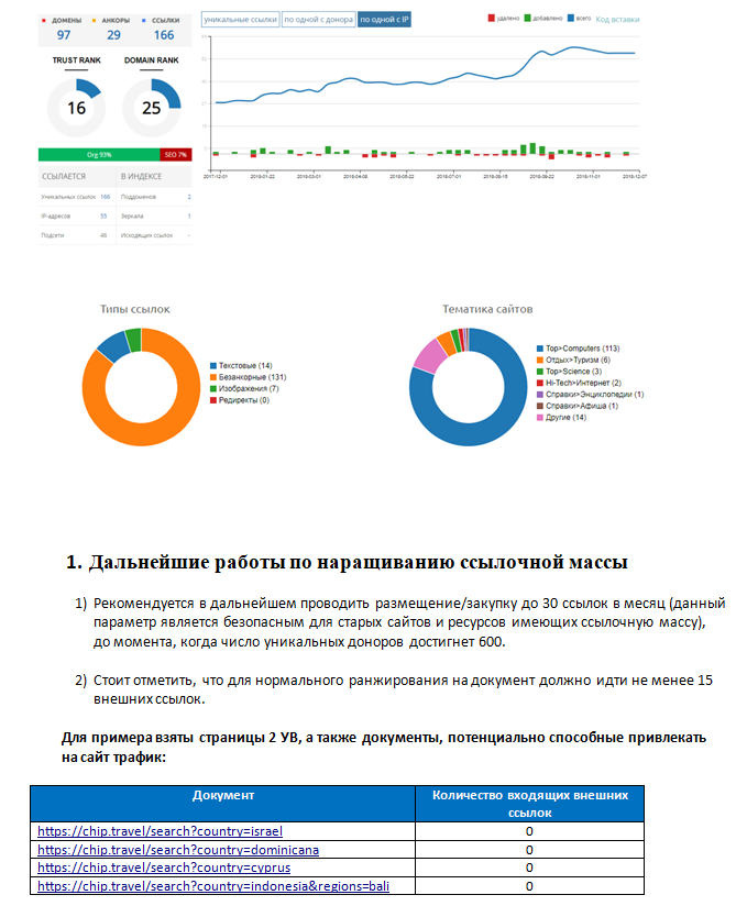 Анализ внешних факторов