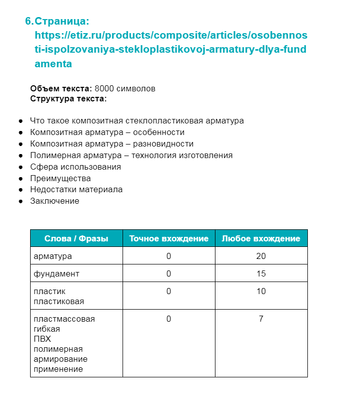 ТЗ для текстов