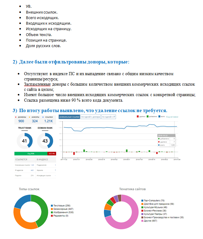 Анализ ссылочной массы