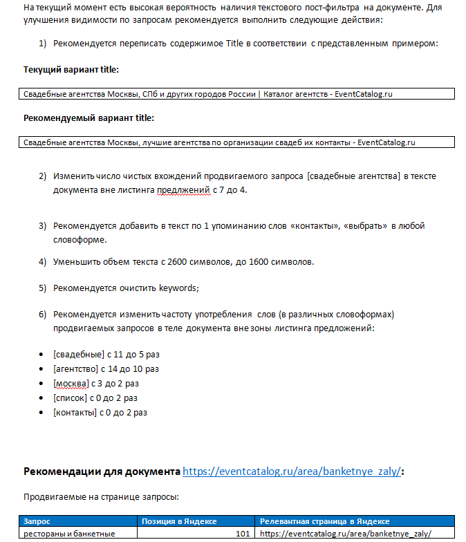 Аудит текстовой оптимизации