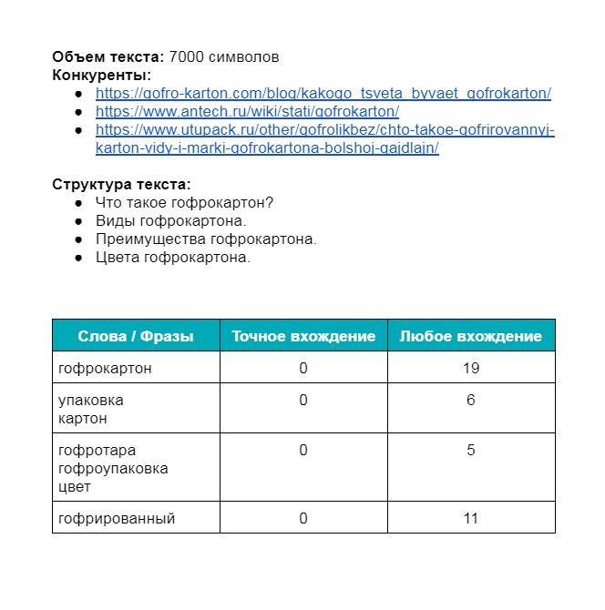 ТЗ для статей