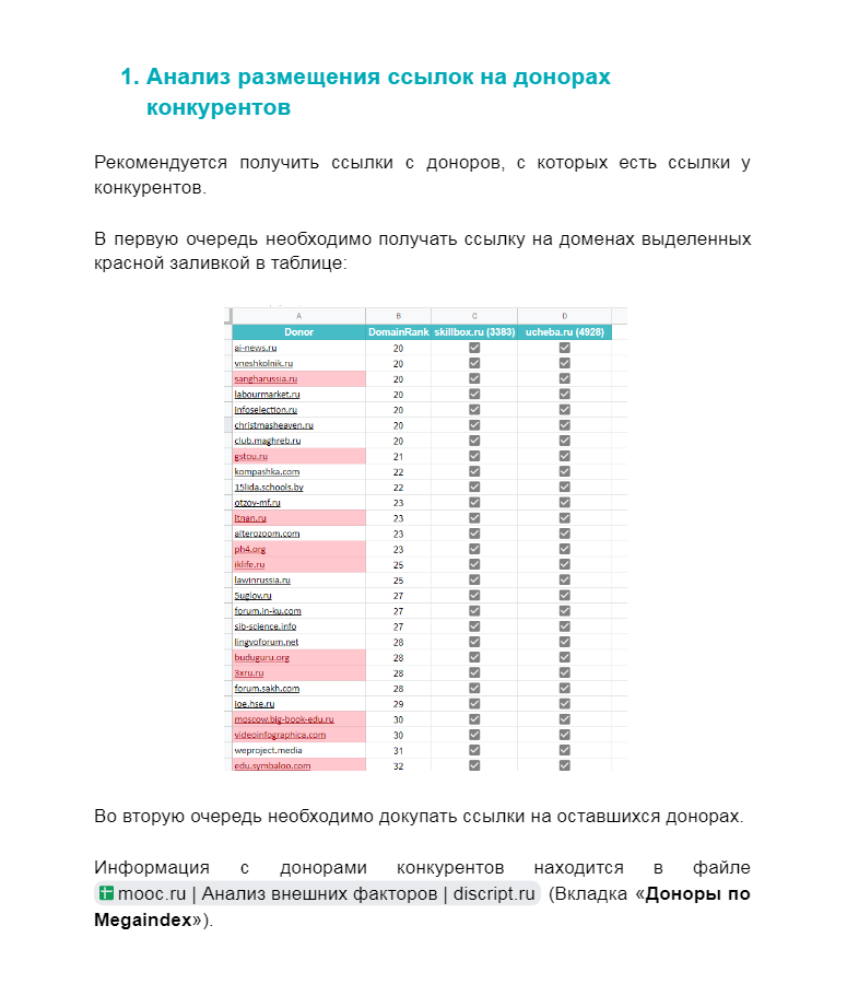 Анализ ссылок