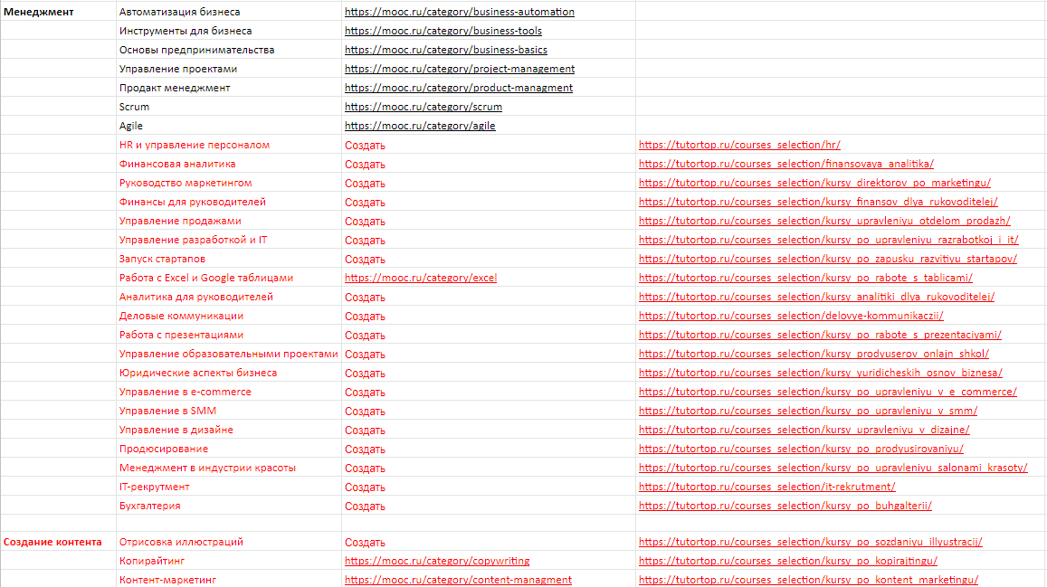 Рекомендации по разделам