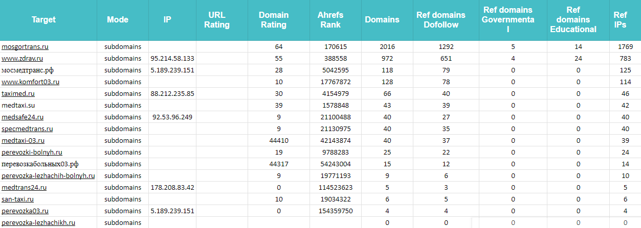 Аудит внешних факторов